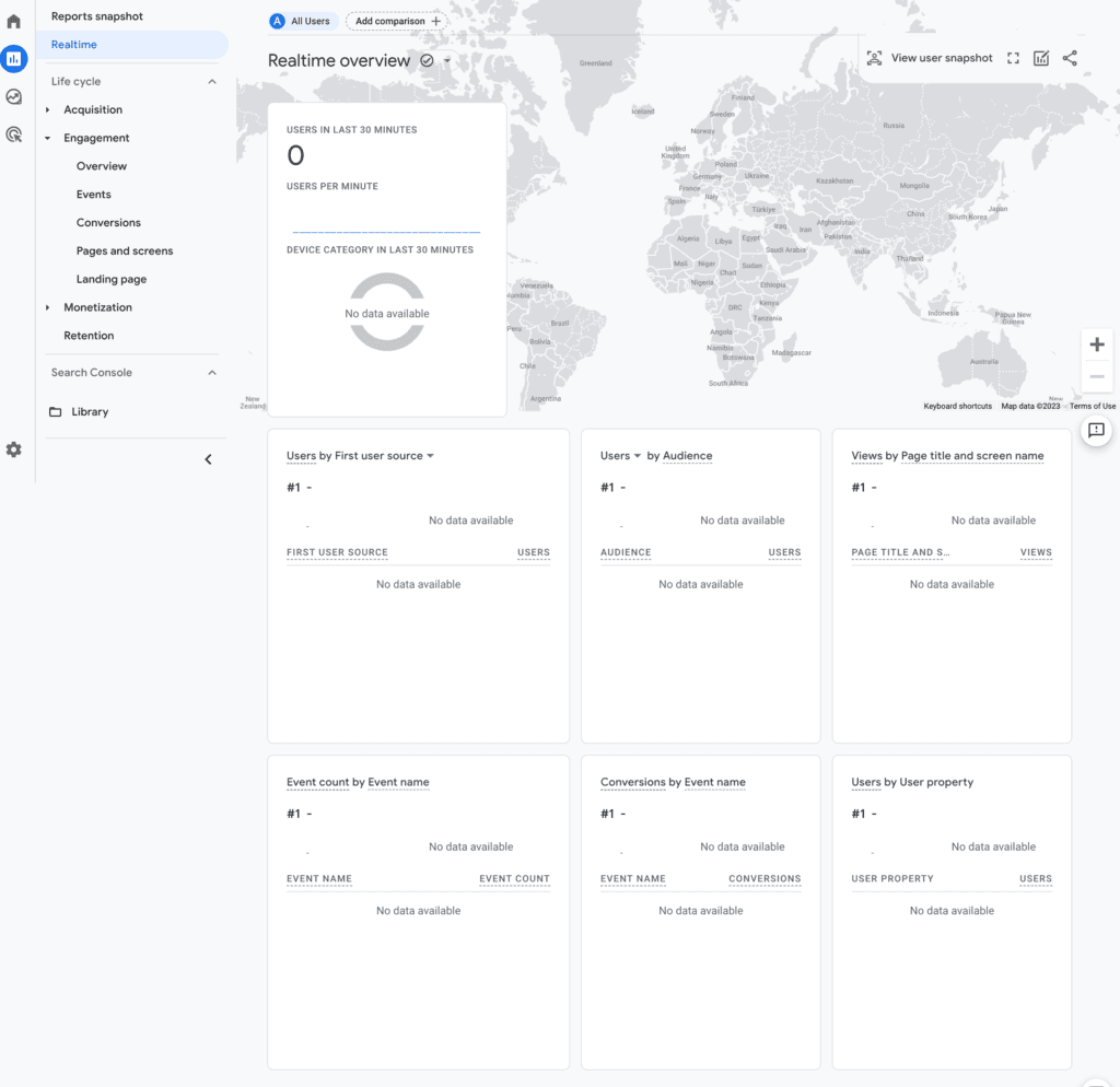 Google Analytics Realtime Overview