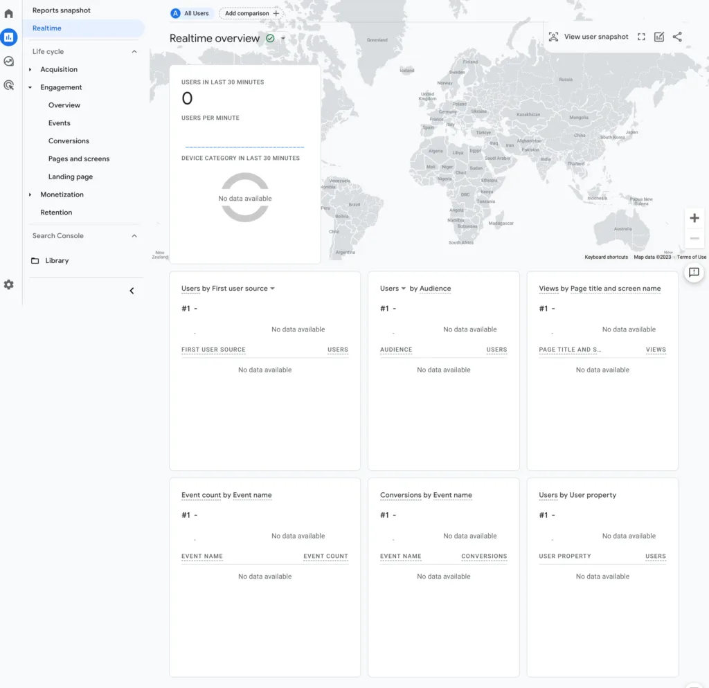 Google Analytics Realtime Overview