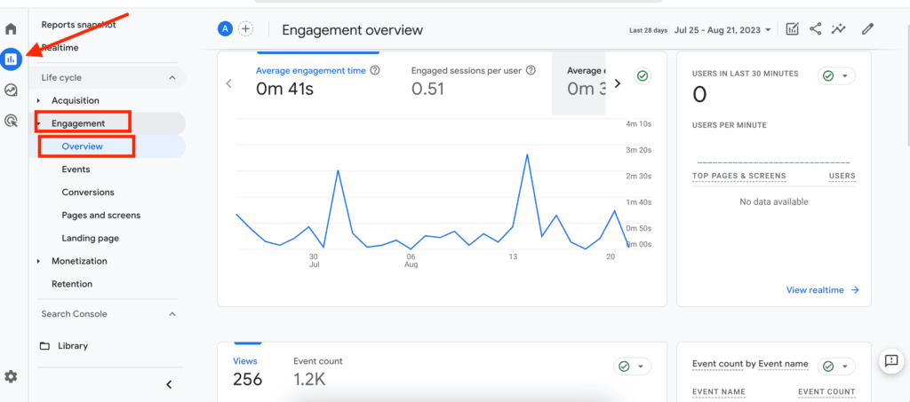 Google Analytics Report Dashboard