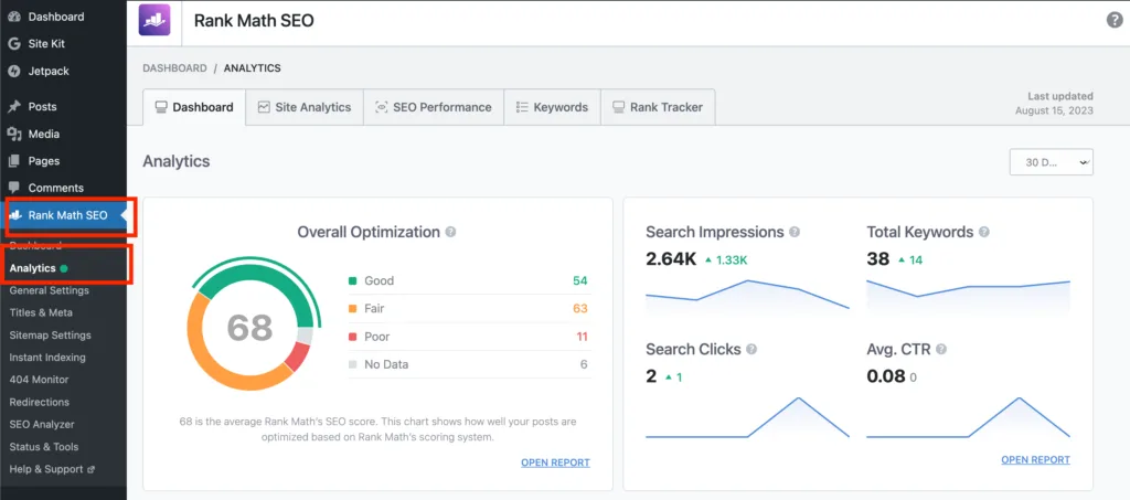 Rank Math Website's Insights