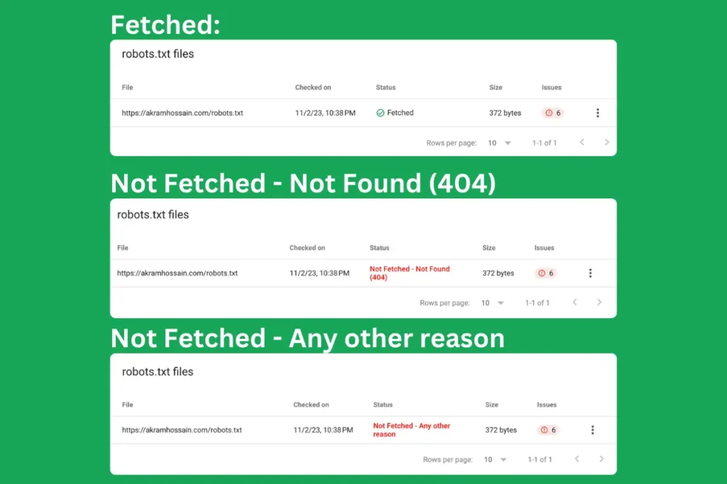 Robots.txt file status from Google search console, fetched, not fetched