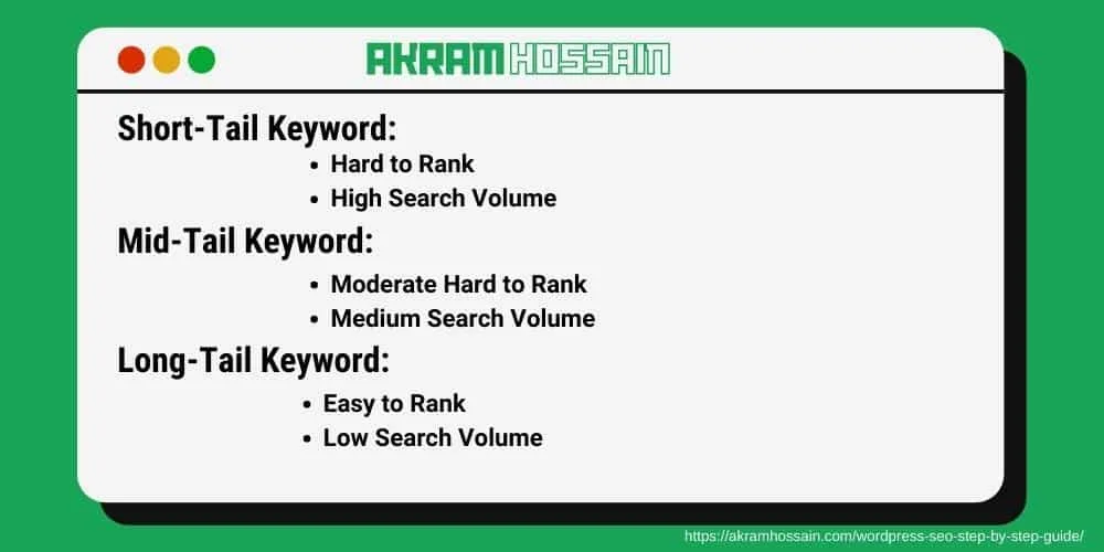 Short tail, Mid-tail, and Long tail keywords benefits by Akram Hossain