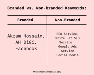 Branded vs. Non branded Keywords Example