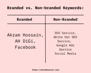 Branded vs. Non branded Keywords Example