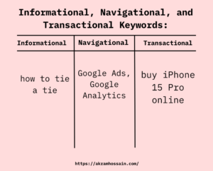 Informational Navigational and Transactional Keywords Example
