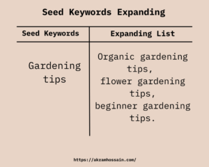 Seed Keywords Expanding List