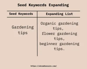 Seed Keywords Expanding List