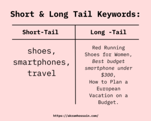 Short Long Tail Keywords Example