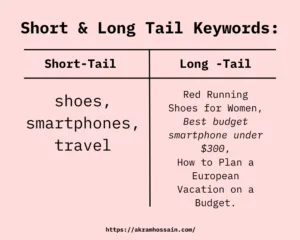 Short Long Tail Keywords Example