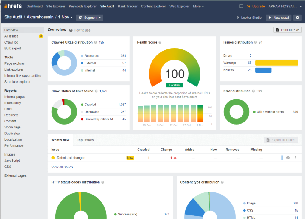 Ahrefs Project Overview Dashboard