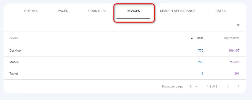 GSC Performance's Devices