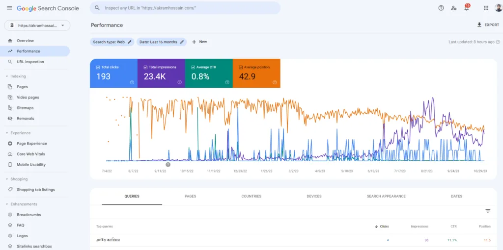 Google Search Console