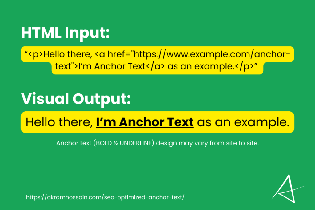 Anchor Text Example with HTML input and Visual Output