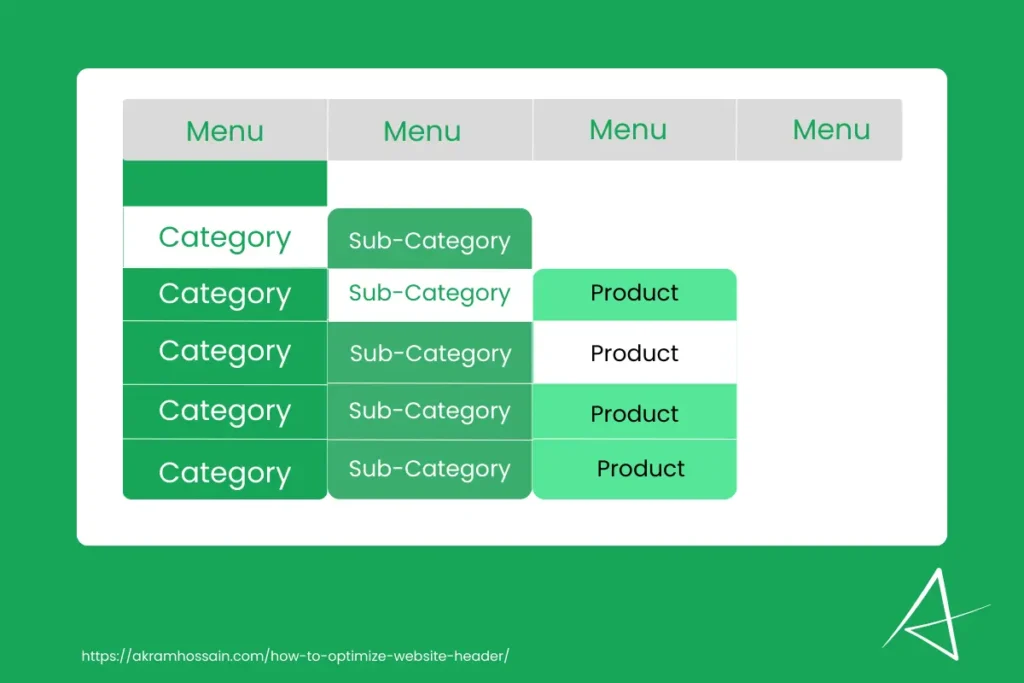 Best Example of a menu with sub-items