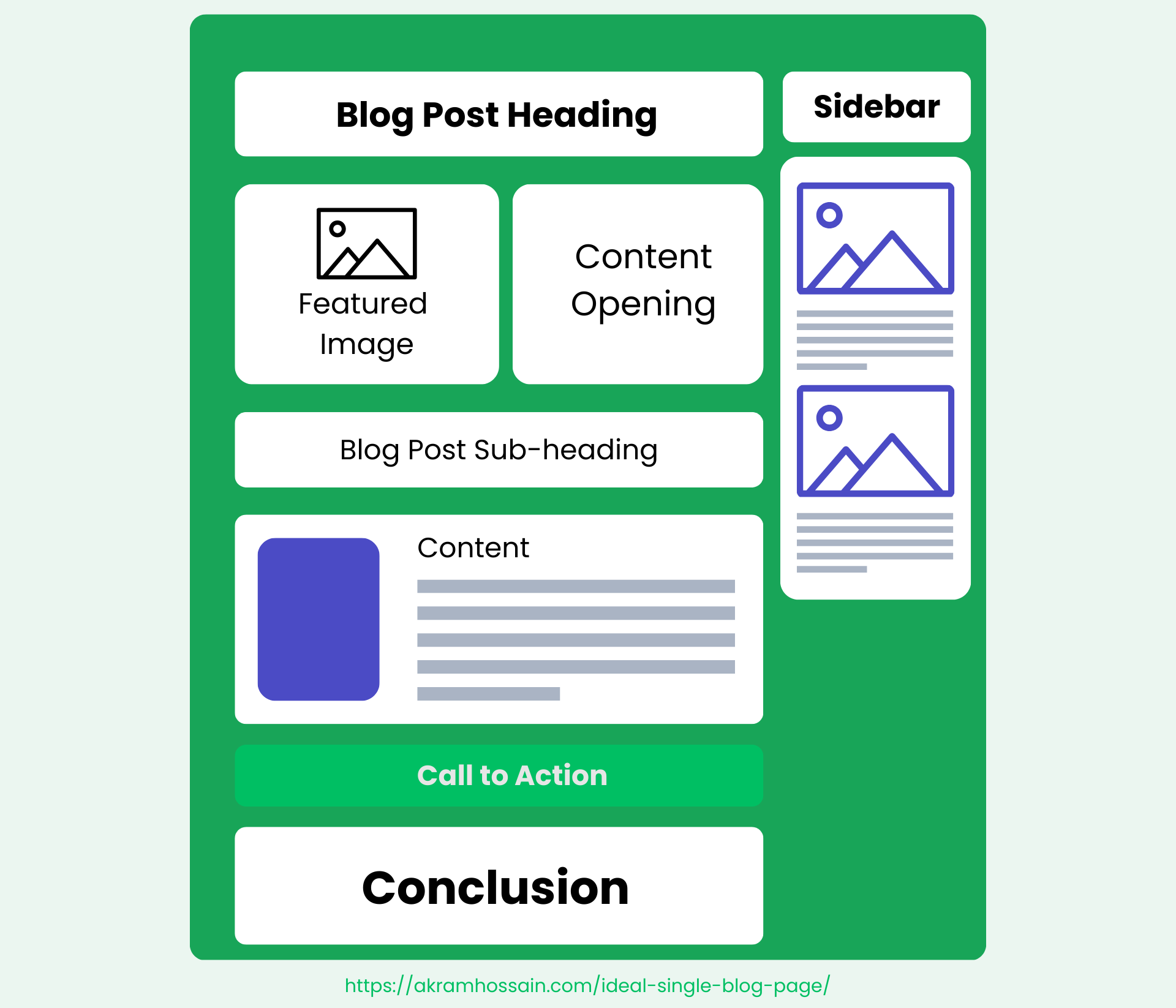 An ideal single blog page structure