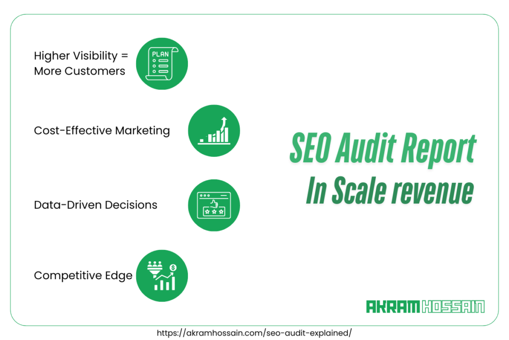 How SEO Audit Helps Scale Revenue