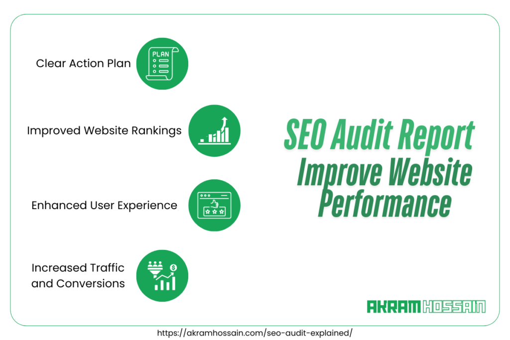 How SEO Audit Report Helps Improve Website Performance