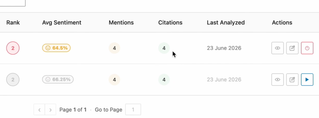 Tracking True Brand Mentions and Citations